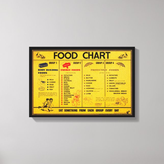 Vintage Leinwand (Vorderseite)