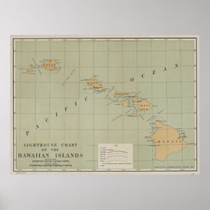 Vintage Leuchtturmkarte von Hawaii (1898) Poster
