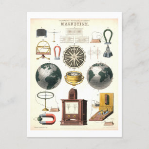 Vintage "Magnetismus" Lehrposter Wissenschaft Postkarte