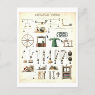 Vintage "Mechanische Kräfte" Pädagogische Wissensc Postkarte