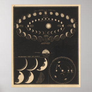 Vintage Mercury And Venus Poster