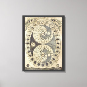 Vintage-Mondphasen-Diagramm-Wandkunst & Zubehör Leinwanddruck