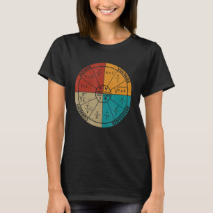 Vintage Ohmsches Gesetz Diagramm Elektrische Elekt T-Shirt