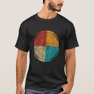 Vintage Ohmsches Gesetz Diagramm Elektrische Elekt T-Shirt