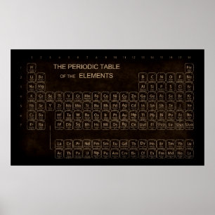 Vintage Periodic-Tabelle Poster