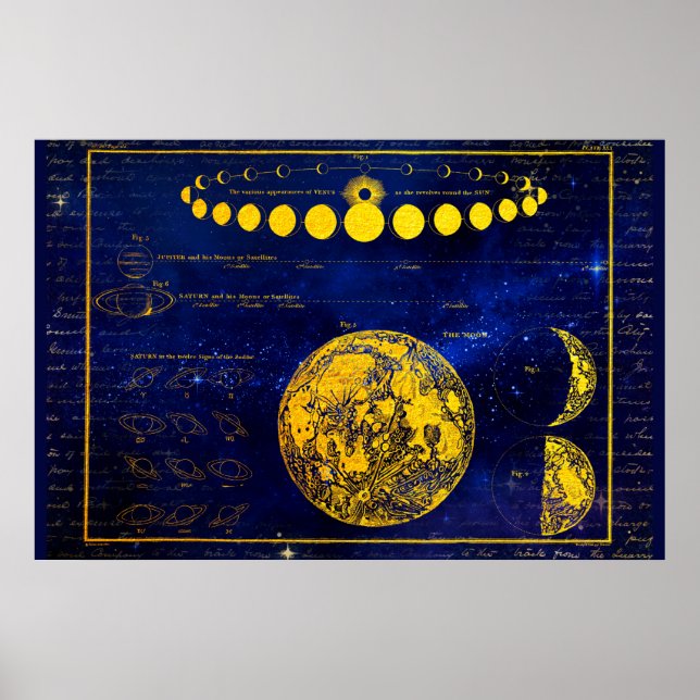Vintage Phasen des Mond Saturn Jupiter Venus Poster (Vorne)
