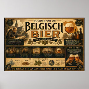 Vintage-Poster zum belgischen Brauherz Poster
