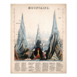 Vintage Restaurierte Berghöhe Infografik, 1850 Fotodruck
