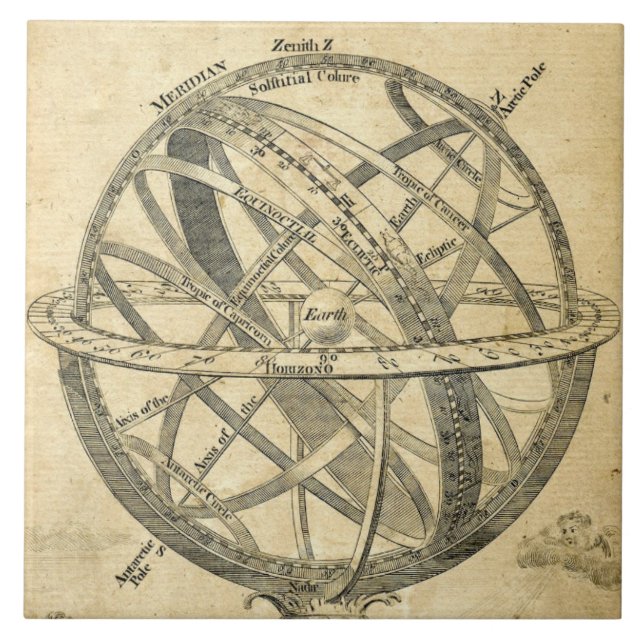 Vintage Steampunk-Abbildung Fliese (Vorderseite)