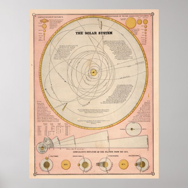 Vintage Systemkarte (1883) Poster (Vorne)