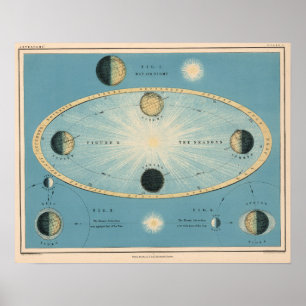 Vintage-Tages-/Nacht-Diagrammkarte Poster