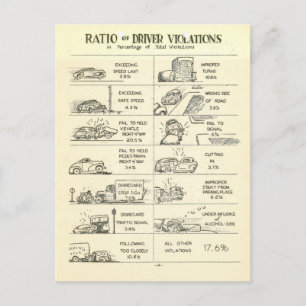 Vintage Verkehrsverstöße Postkarte