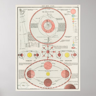 Vintager Astronomischer Atlas Poster
