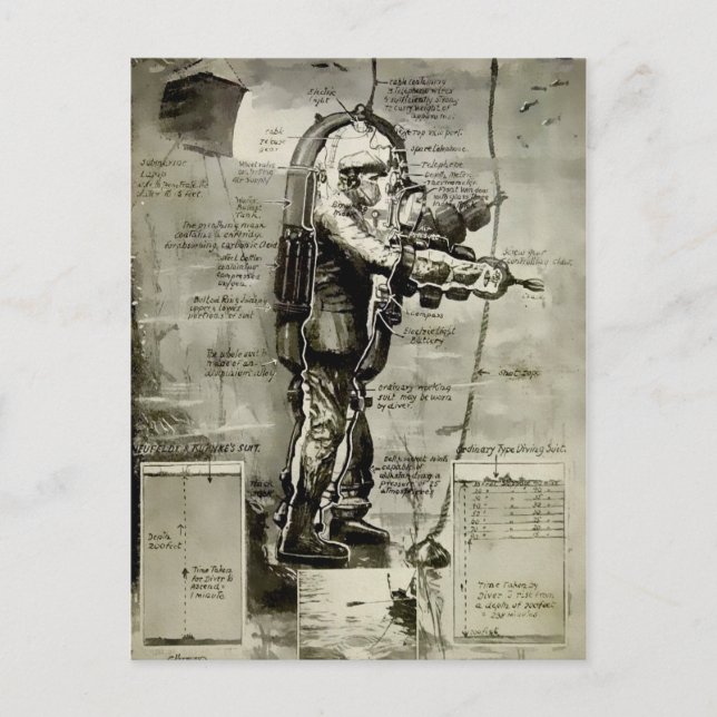 Vintages Design des Viktorianischen Anzugs Postkarte (Vorderseite)