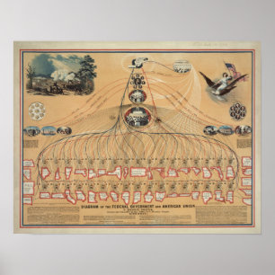 Vintages Diagramm der Bundesstaatlichen Regierung Poster