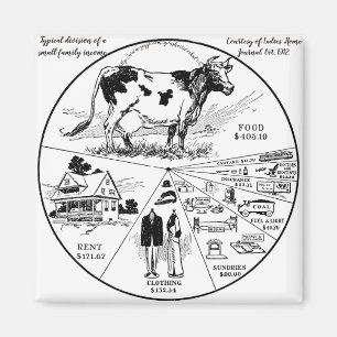 "Vintages Familieneinkommen der USA im Jahr 1912" Magnet