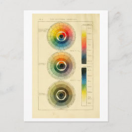 Vintages Farbrad "Kompass des Malers" Postkarte