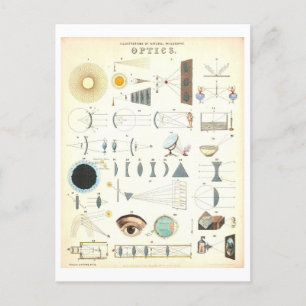 Vintages "Optics" Educational Science Poster Postkarte