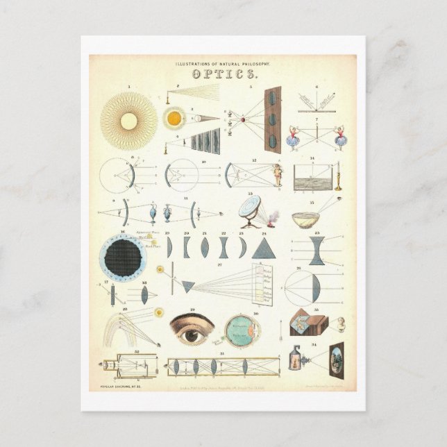 Vintages "Optics" Educational Science Poster Postkarte (Vorderseite)