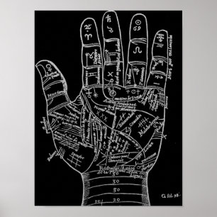 Vintages Palm Reading Poster