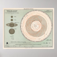 Vintages Planetensystem