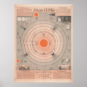 Vintages Solarsystem-Poster Poster