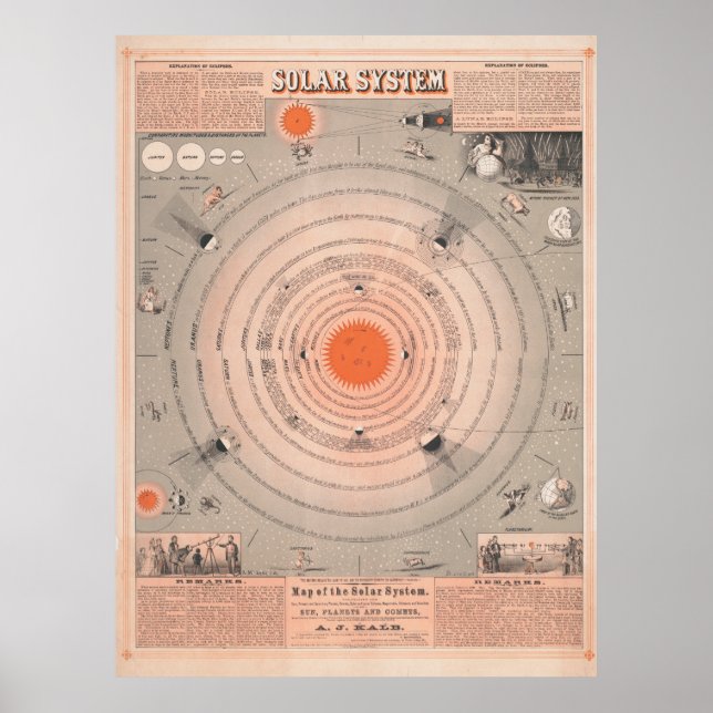 Vintages Solarsystem-Poster Poster (Vorne)