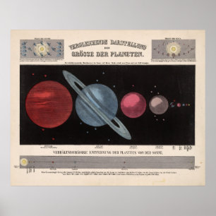 Vintages Solarsystemgröße-Vergleichs-Diagramm Poster