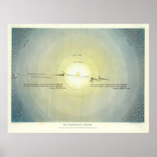 Vintages Solarsystems-Augenhöhlendiagramm (1846) Poster