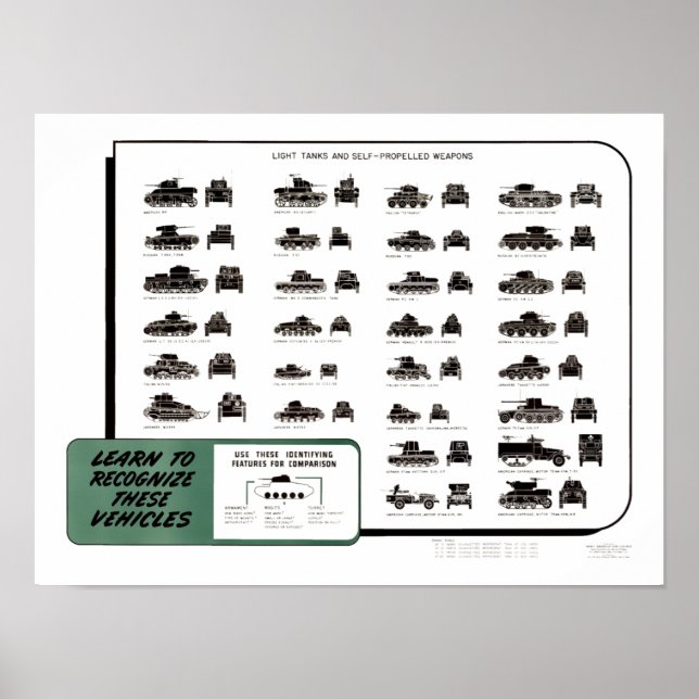 Vintages WW II-Diagramm Poster (Vorne)