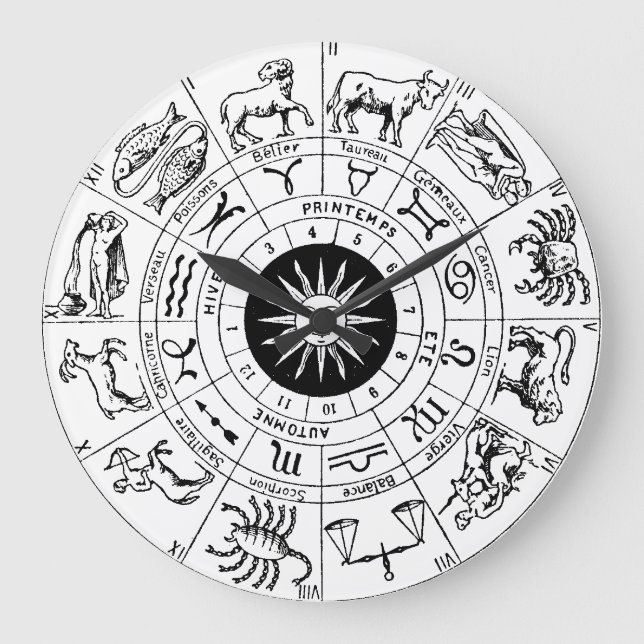 Vintages Zodiakrad Große Wanduhr (Vorderseite)