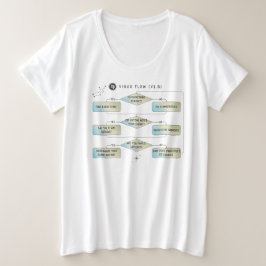 Virgo Flow Chart - Funny Astrologie Zodiac-Zeichen Große Größe T-Shirt