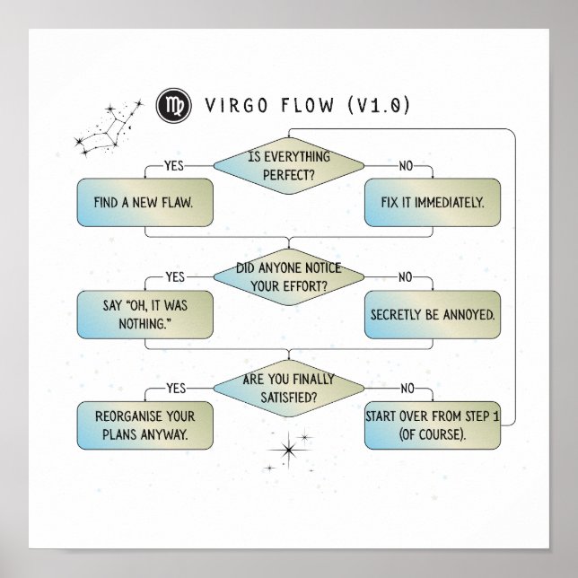 Virgo Flow Chart - Funny Astrologie Zodiac-Zeichen Poster (Vorne)