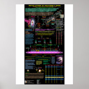 Virgo Offenbarung 12 Zeichen - 1 Poster