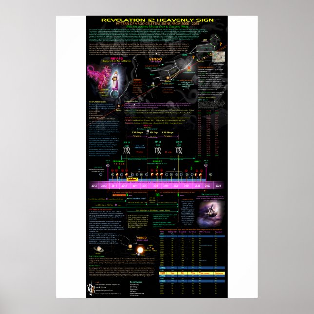 Virgo Offenbarung 12 Zeichen - 1 Poster (Vorne)