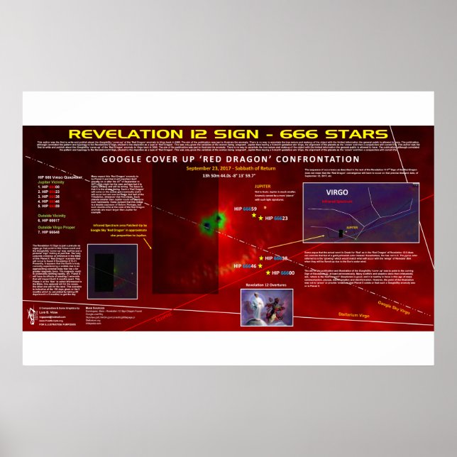 Virgo Sign - 666 Star Field 2 Poster (Vorne)