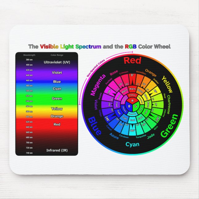 Visible Light Spectrum and RGB Color Wheel Mousepad (Vorne)