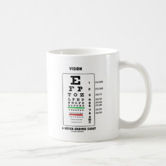 Vision ein immer währender Anblick (Snellen Tasse