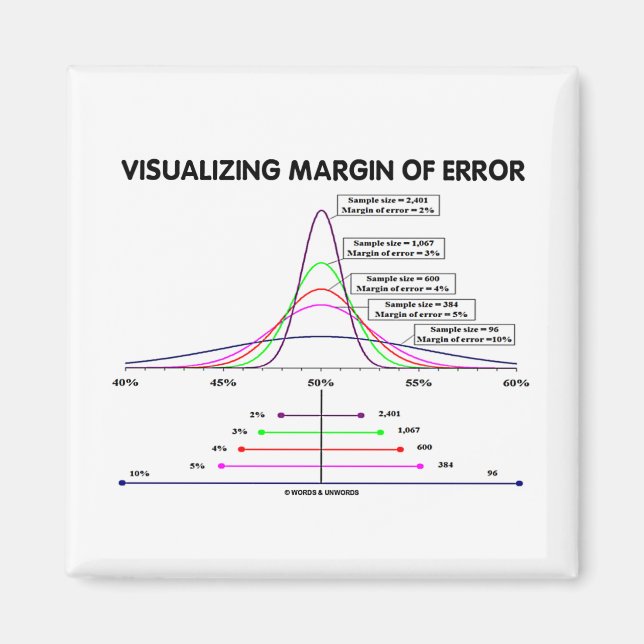 Visualisierung des Fehlerbereichs Magnet (Vorne)
