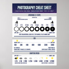 Visuelle Beihilfe für Fotografie Poster