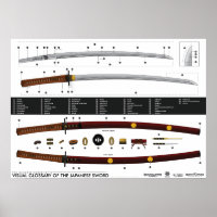 Visuelles Glossar des japanischen Schwertes