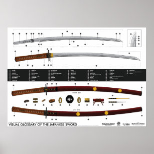 Visuelles Glossar des japanischen Schwertes Poster