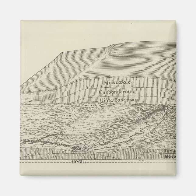 Vogelperspektive eines Teils des Uinta Uplift Magnet (Vorne)