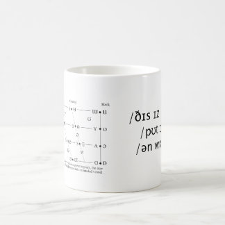 Vokal-Quadrant-Tasse /yo ʊr/IPA Kaffeetasse