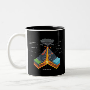 VOLCANO / GEOLOGY ZWEIFARBIGE TASSE