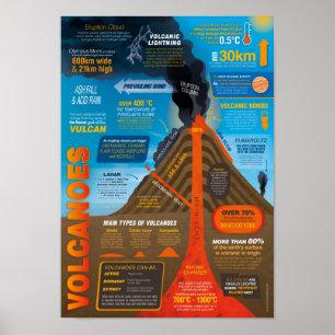 Volcanoes Infografik Poster