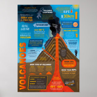 Volcanoes Infografik Poster