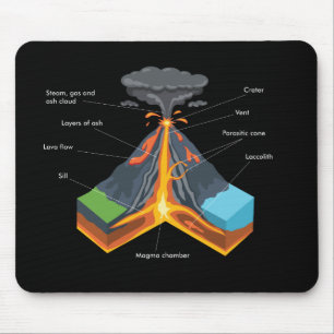 VOLKANO / GEOLOGIE MOUSEPAD
