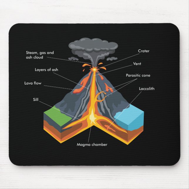 VOLKANO / GEOLOGIE MOUSEPAD (Vorne)