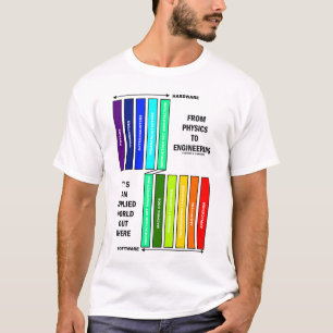 Von der Physik zur Ingenieurwissenschaft - Es ist T-Shirt
